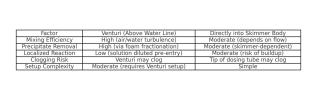 venturi_vs_skimmer_table.png